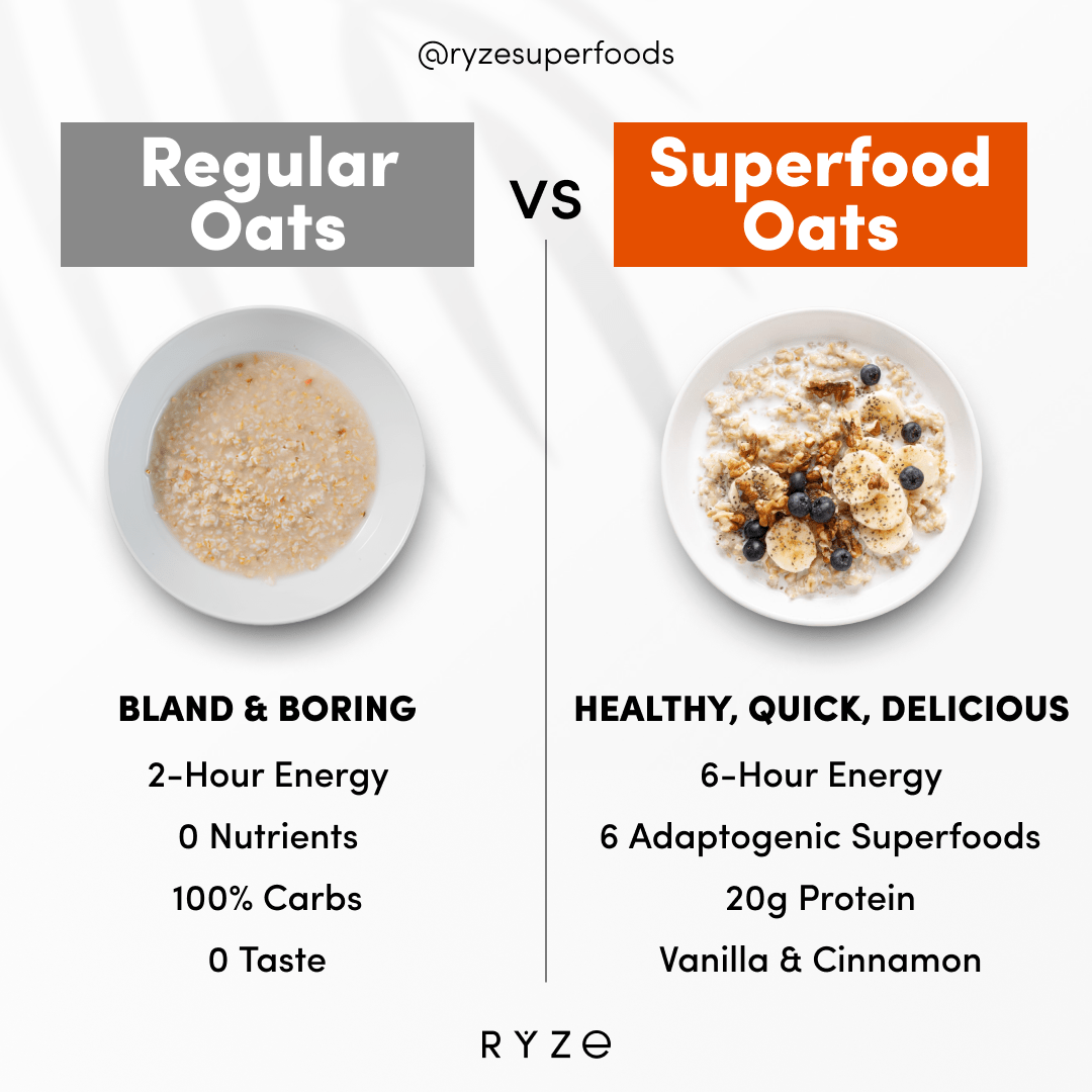 RYZE Mushroom Overnight Oats Pack (28 Servings) - Cozy Fuel